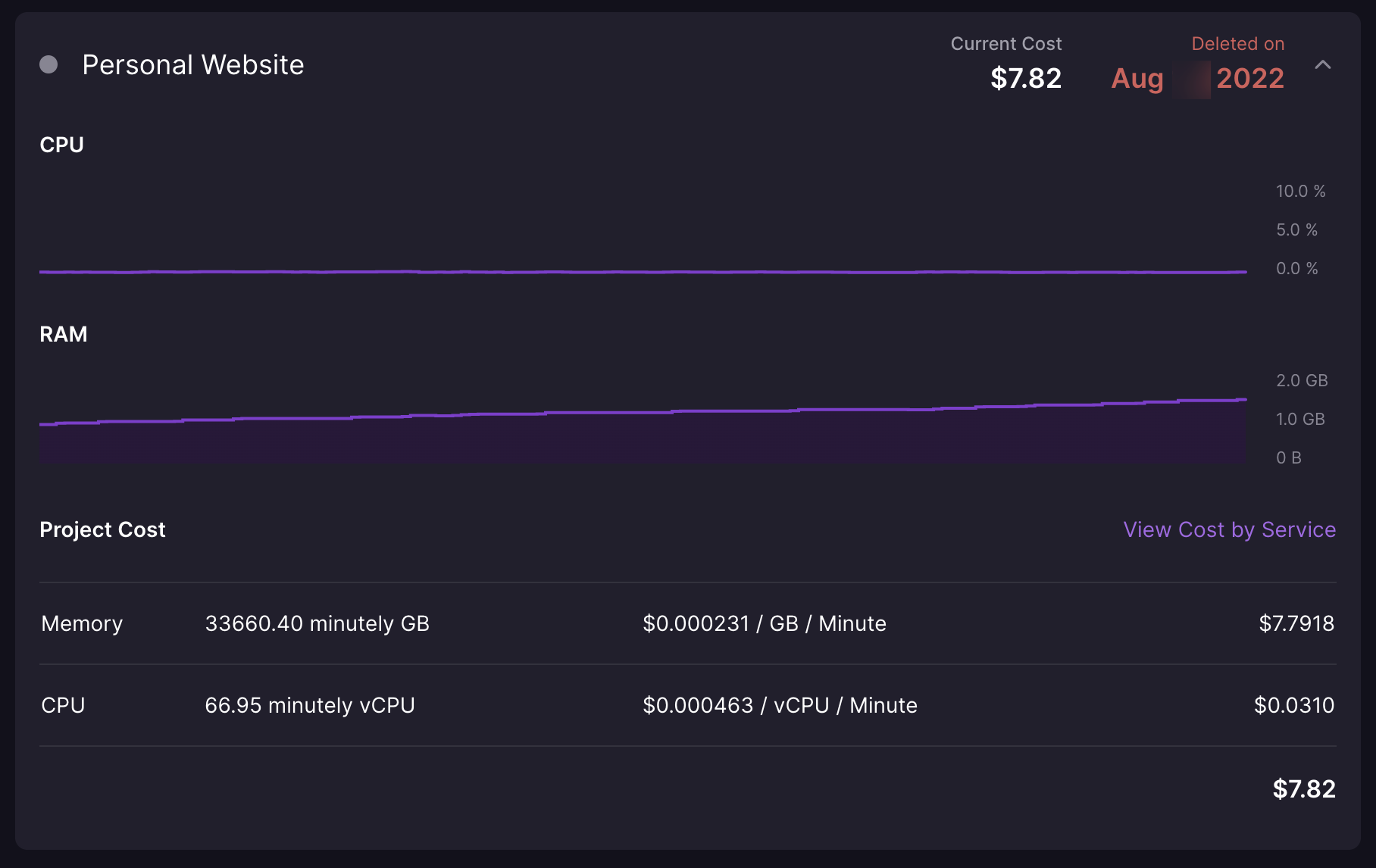 Railway database usage is expensive